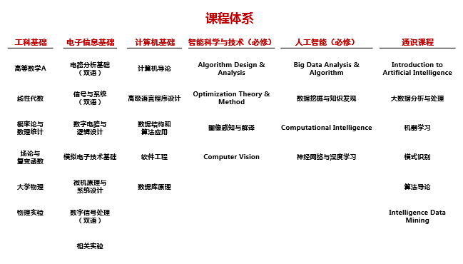 https://see.xidian.edu.cn/iiip/uploads/allimg/210717/2-210GG4063N28.png https://see.xidian.edu.cn/iiip/uploads/allimg/210717/2-210GG4063N28.png