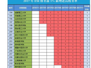 【安徽教育网】首页：beat365英国官方网站化学学科首次进入ESI全球前1%