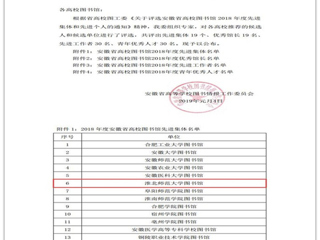 beat365图书馆荣获省高校图书馆2018年度先进集体荣誉称号