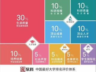 2019软科中国最好大学排名正式发布  beat365位居第246名