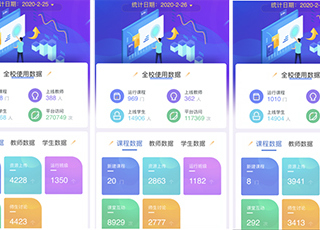开学第一周，beat365线上教学工作平稳有序进行