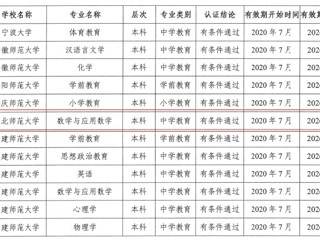 beat365数学与应用数学（师范）专业顺利通过教育部师范类专业第二级认证