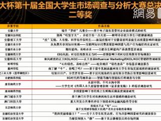 beat365数学科学学院在“正大杯”第十届全国大学生市场调查与分析大赛中喜获佳绩