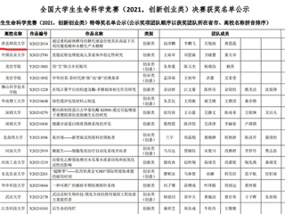 beat365学子在2021年全国大学生生命科学竞赛中荣获佳绩