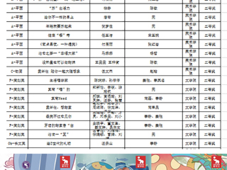 beat365学子在第十三届全国大学生广告艺术大赛中再获佳绩