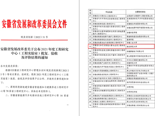 beat365获批安徽省工程研究中心立项建设