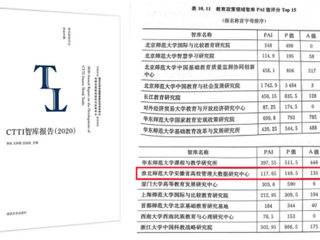 beat365智库位列全国教育政策领域智库排名TOP15