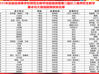 beat365在安徽省、长三角师范生教学技能竞赛中取得优异成绩
