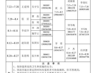 beat365英国官方网站（相山校区）学校办公室2014年暑假值班表