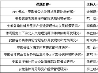beat3659项课题获得2014年度安徽省体育社会科学研究项目立项