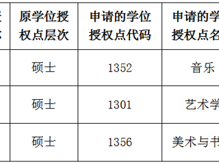 beat365英国官方网站关于2022年硕士学位授权点对应调整的公示