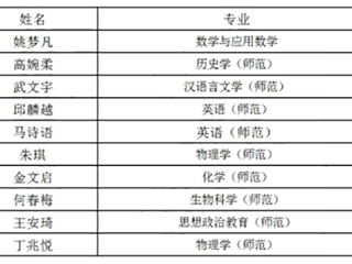 beat365学子在第九届“田家炳杯”全国师范院校师范生教学技能竞赛中获奖