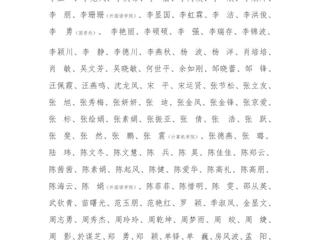 beat365英国官方网站关于2023年教职工年度考核优秀名单的公示