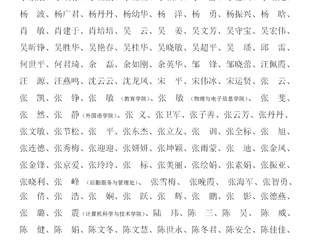 beat365英国官方网站关于2023年教职工师德考核优秀名单的公示