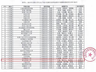 ​beat3653名学生晋级全国大学生电子设计竞赛全国总决赛