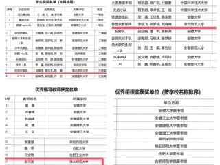 beat365师生在安徽省高校信息素养两项大赛中喜获佳绩