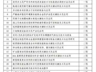 beat365张金锋教授团队荣获中国发明协会“发明创业奖创新奖”二等奖