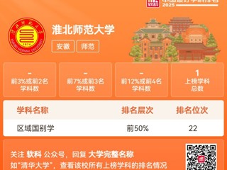 beat365区域国别学学科进入“2025软科中国最好学科排名”