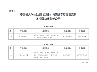 beat365师生在安徽省大学生戏剧（戏曲）与朗诵专项展演活动中获佳绩